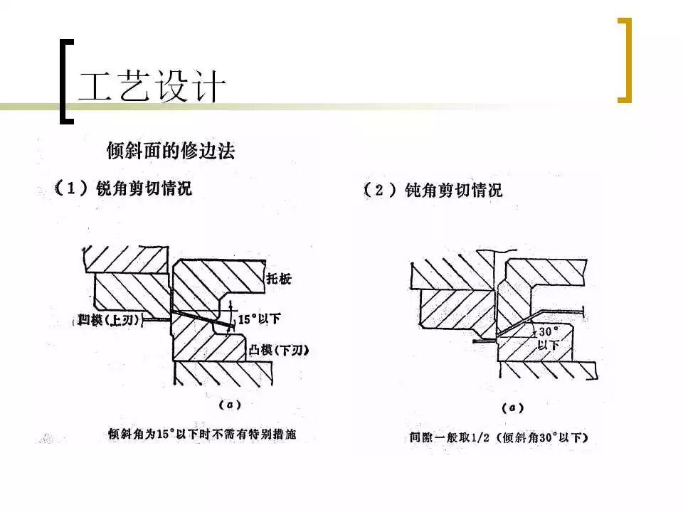 其他零件有哪些