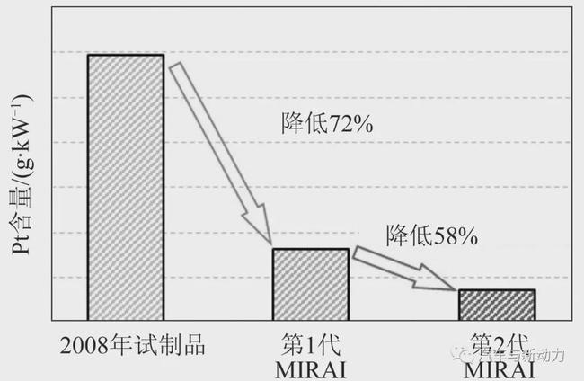 燃料电池涂布