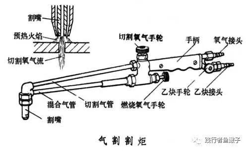 气割焊机有几种