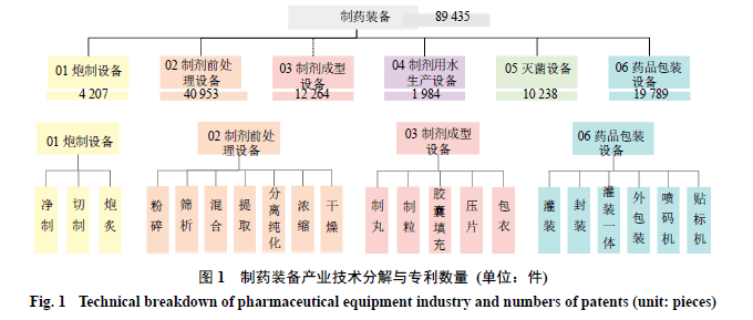 液压阀按机能分类