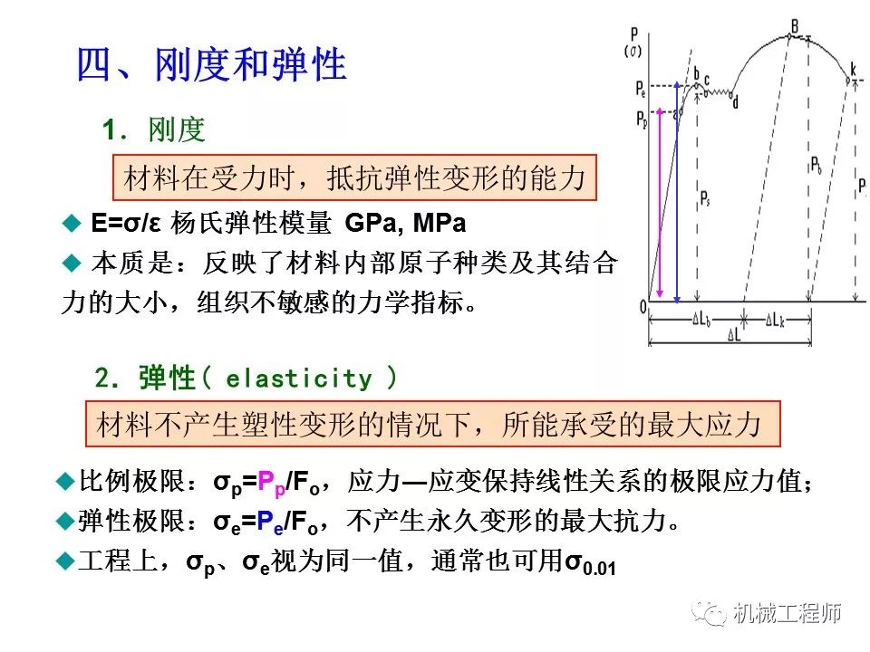 功能性纤维的种类和加工方式