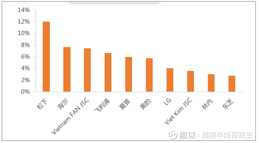 家用电器代理怎么样