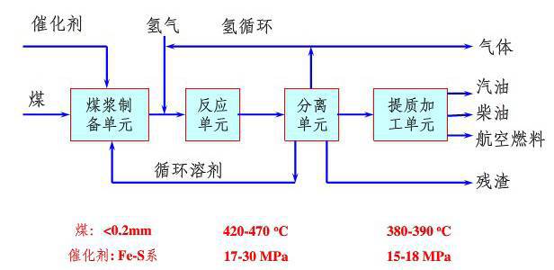 电焊钳制作工艺流程