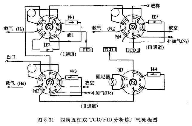 滤清器的工作原理