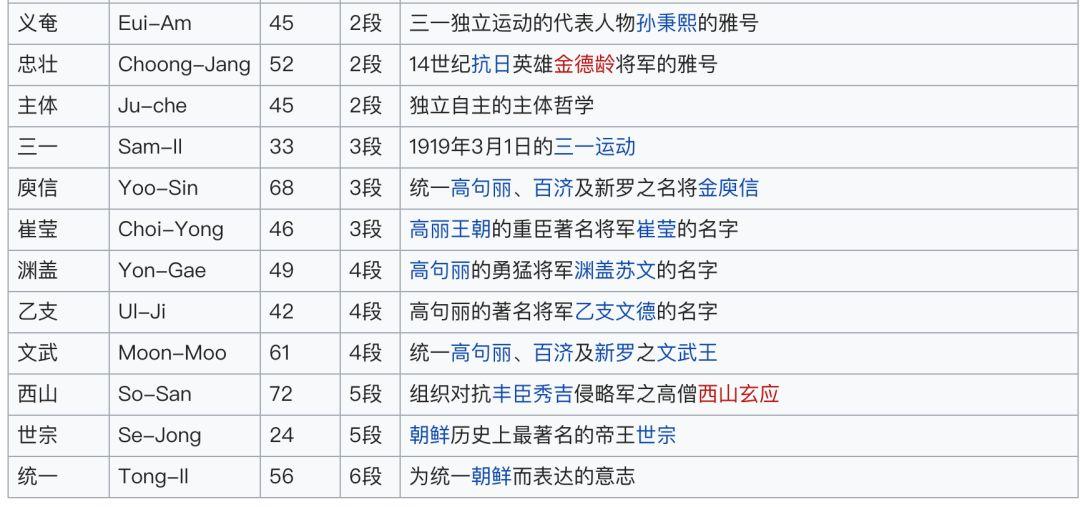 韩国热搜榜排名今日