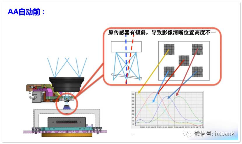 监控摄像头光电效应