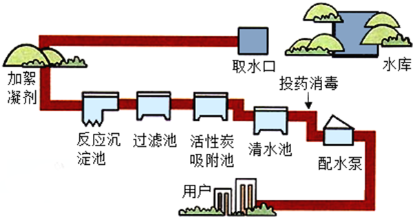 地埋灯应用范围