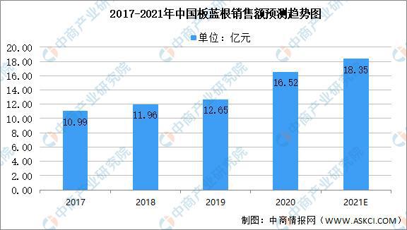 中药价格行情