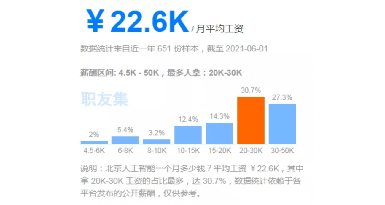 人工智能就业前景和就业方向怎么写简历