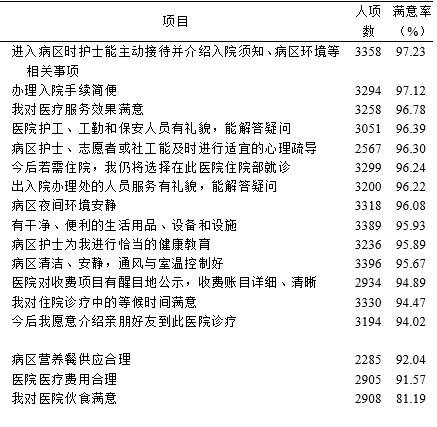 微整形注射门诊病历,微整形注射门诊病历与最新调查解析说明——粉丝款深度研究,资源整合实施_市版17.79.38