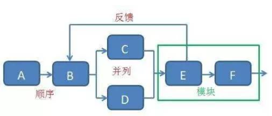 蓝牙录音机,蓝牙录音机，专业分析、解释与定义,标准化流程评估_领航版39.15.75