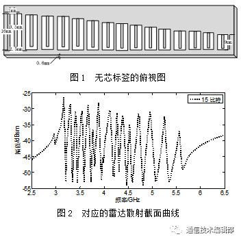 石油焦有腐蚀性吗