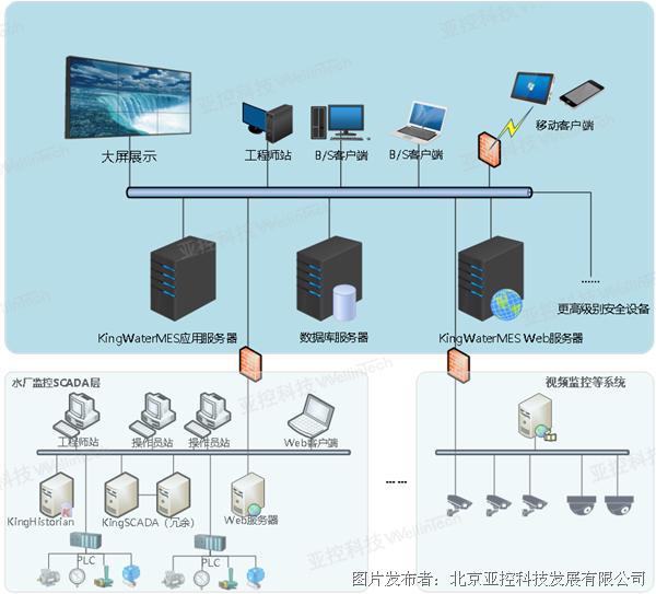 护展器怎么用