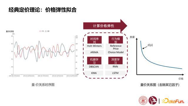 机织物密度的测定