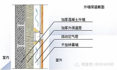 保温棉材料有毒吗