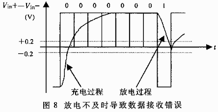 炒锅与过滤器装饰板的距离