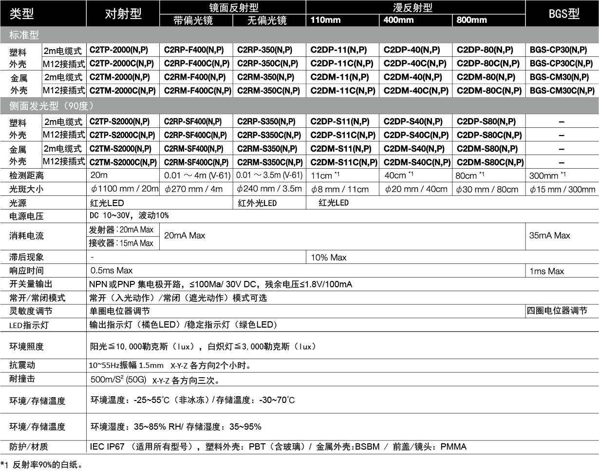 光电检测器主要有