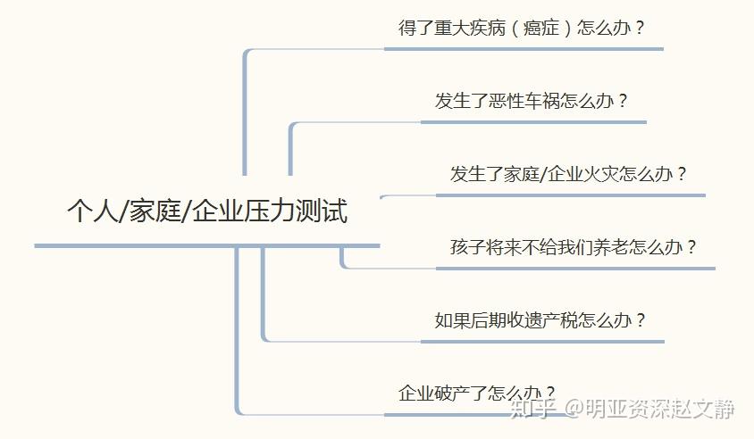 什么是人每天的必需品