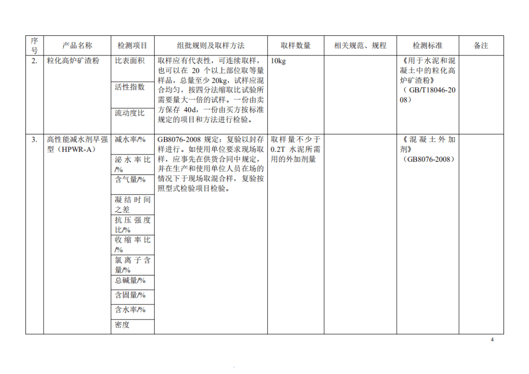 胶袋出厂检验报告模板