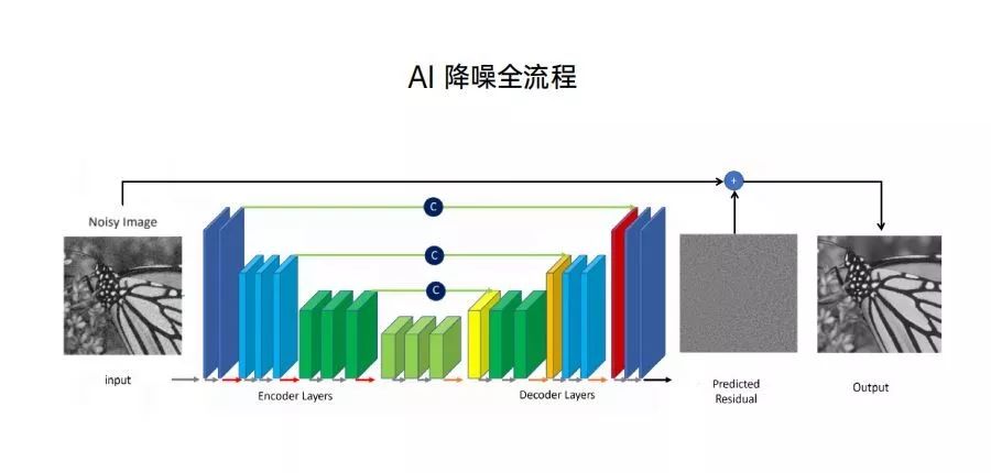 分色机可以分什么