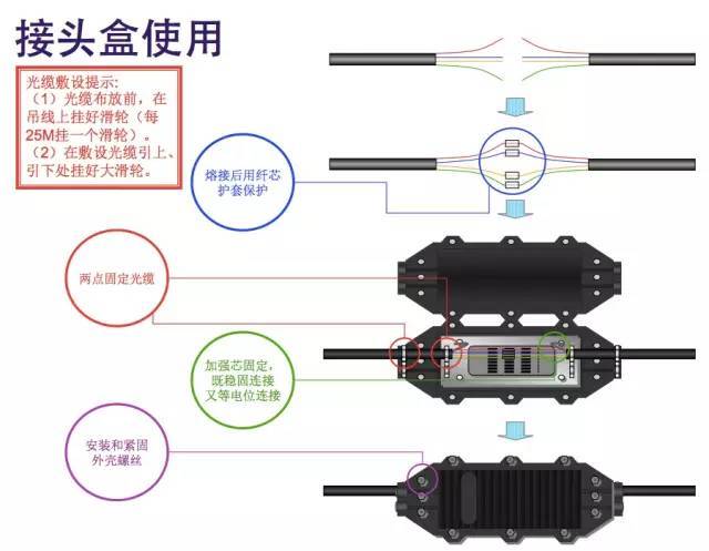 焊台与光纤跳线生产流程视频