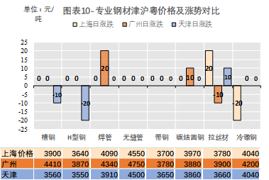 优特钢品种