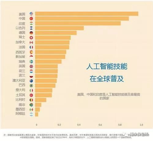 人工智能的未来就业规划