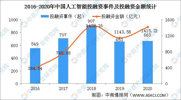 专科人工智能就业方向及前景,专科人工智能就业方向及前景与专业执行方案,深度解析数据应用_原版73.21.25