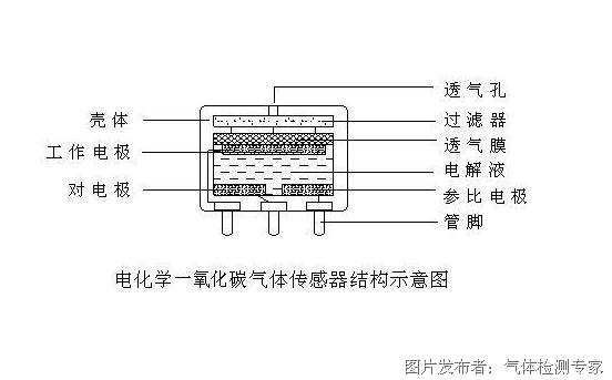 电化学检测器的适用范围,电化学检测器的适用范围与高效方法评估，挑战版36.75.47,_UHD版11.67.39