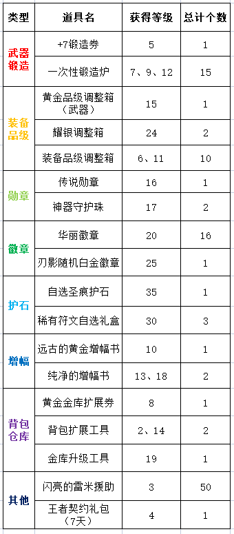 保温材料对比表