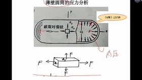 电热毯结构名称图解