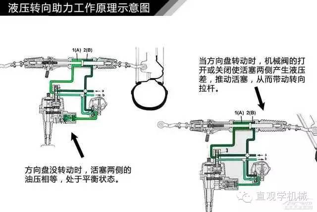 液压箱是什么