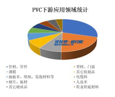 抗冲击改性剂作用