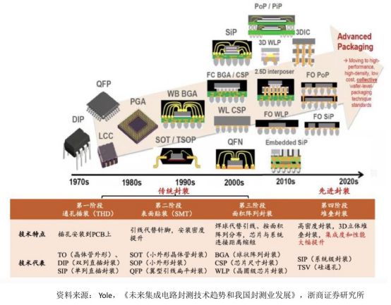 半导体测试设备厂商排名