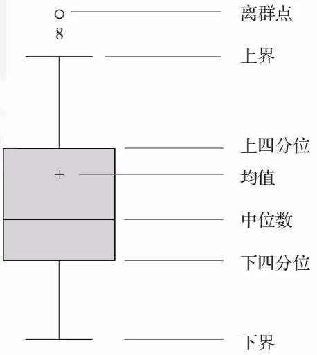 回单箱是什么意思