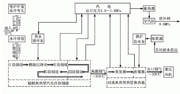 软化水处理装置