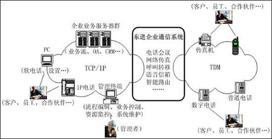 通信线束