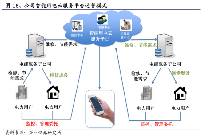 主令电器主要用来