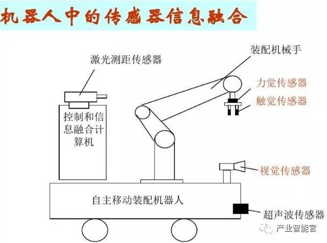 工业插座与树脂物件的关系