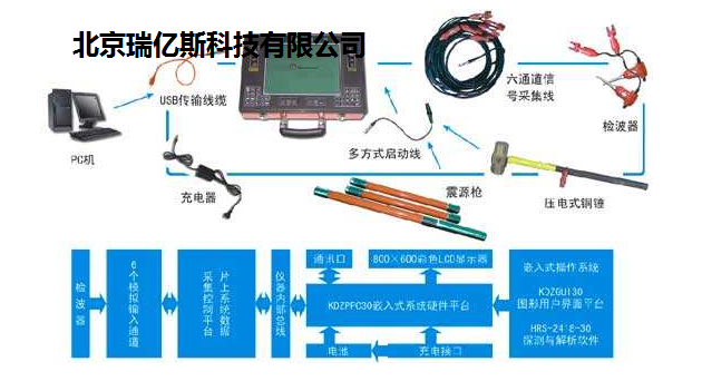 探测拾音器