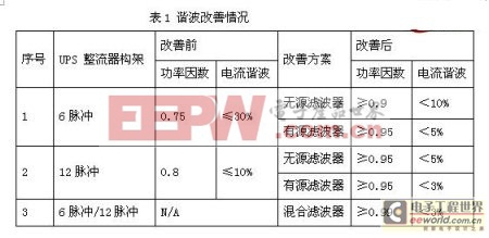 库存系统的作用