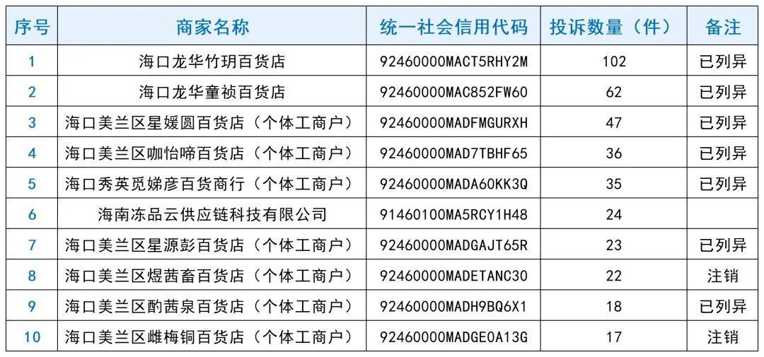 投诉物业工作人员