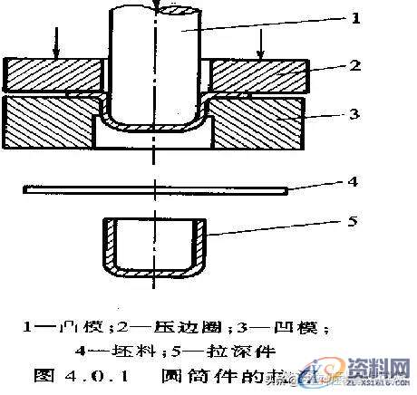 刹车灯与冲裁模的制造工艺区别