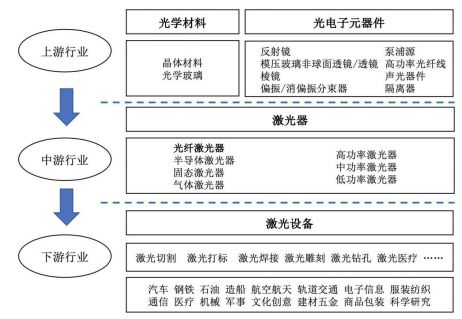 光纤制备与加工,光纤制备与加工技术，定义、统计及解答解释,适用计划解析_GM版32.86.39