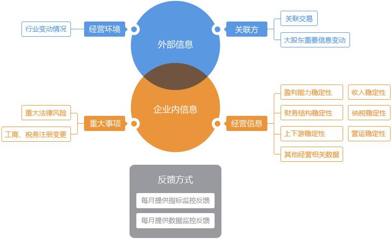 旅游业与经济的关系