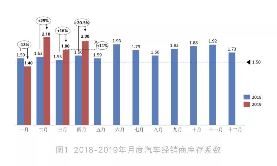 农产品代理销售