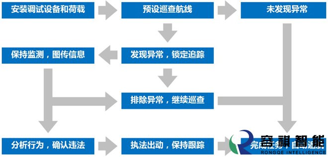 用警用对讲机交谈