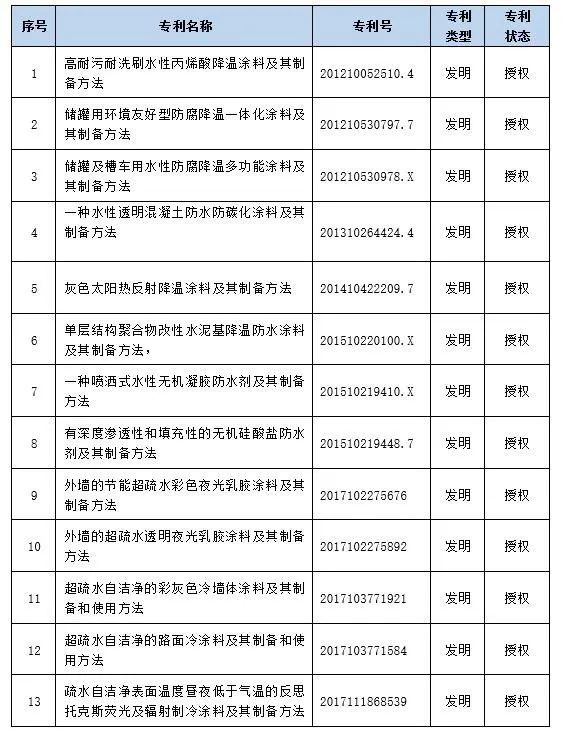 电热涂料配方