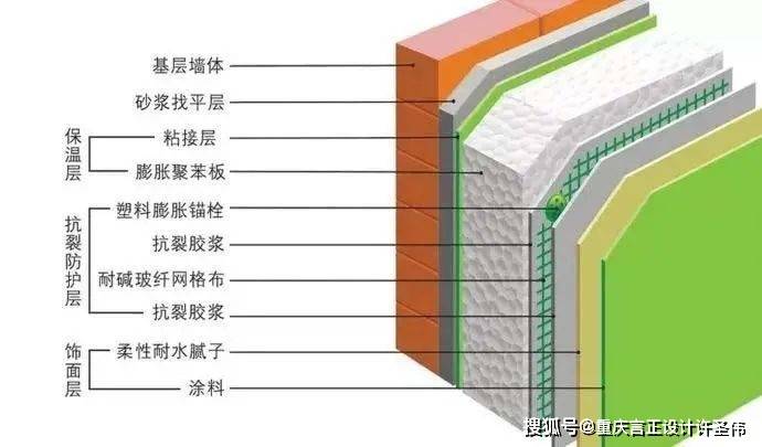 保温板好做吗