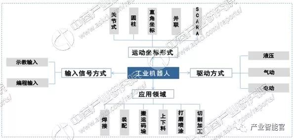 液压机械套件